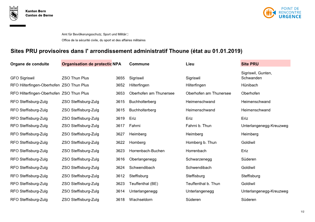 Sites PRU Provisoires Dans L' Arrondissement Administratif Thoune (État Au 01.01.2019)