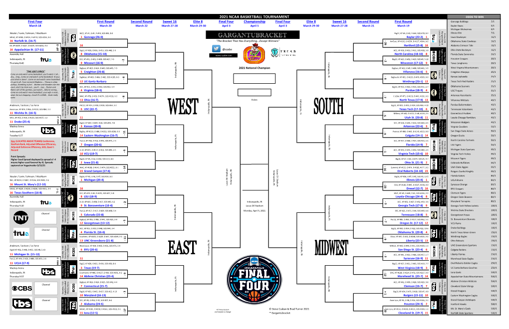 2021 Ncaa Basketball Tournament