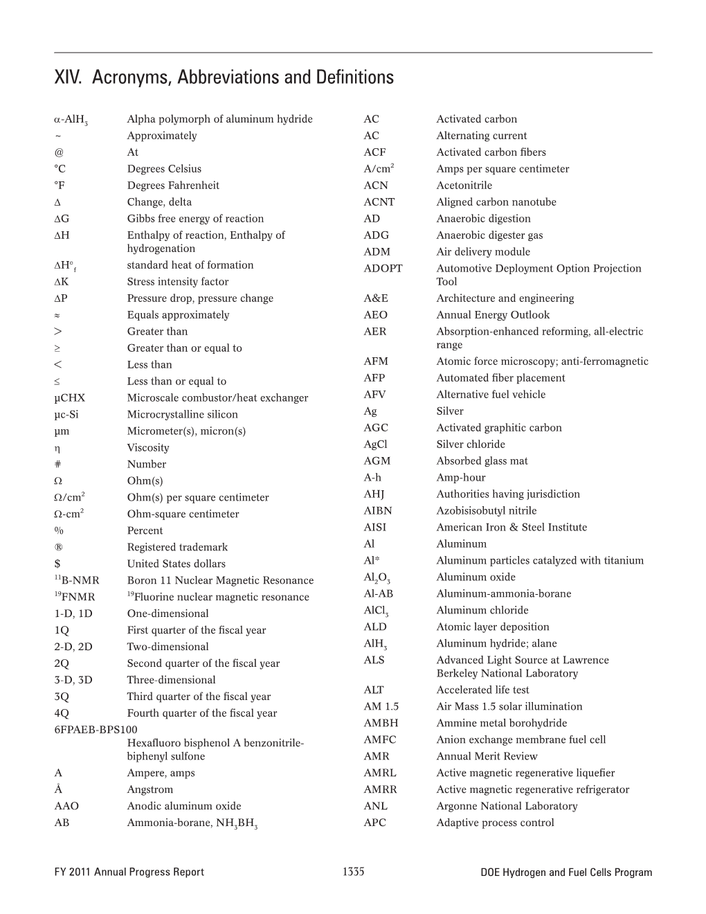 Acronyms, Abbreviations and Definitions