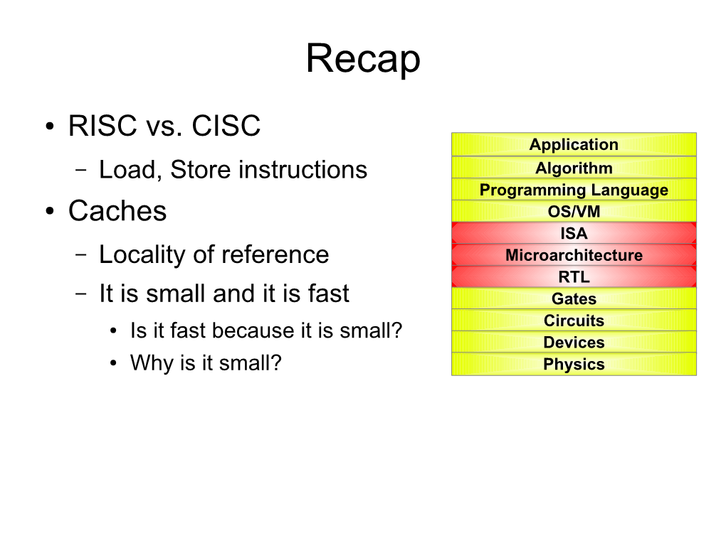 RISC Vs. CISC Caches