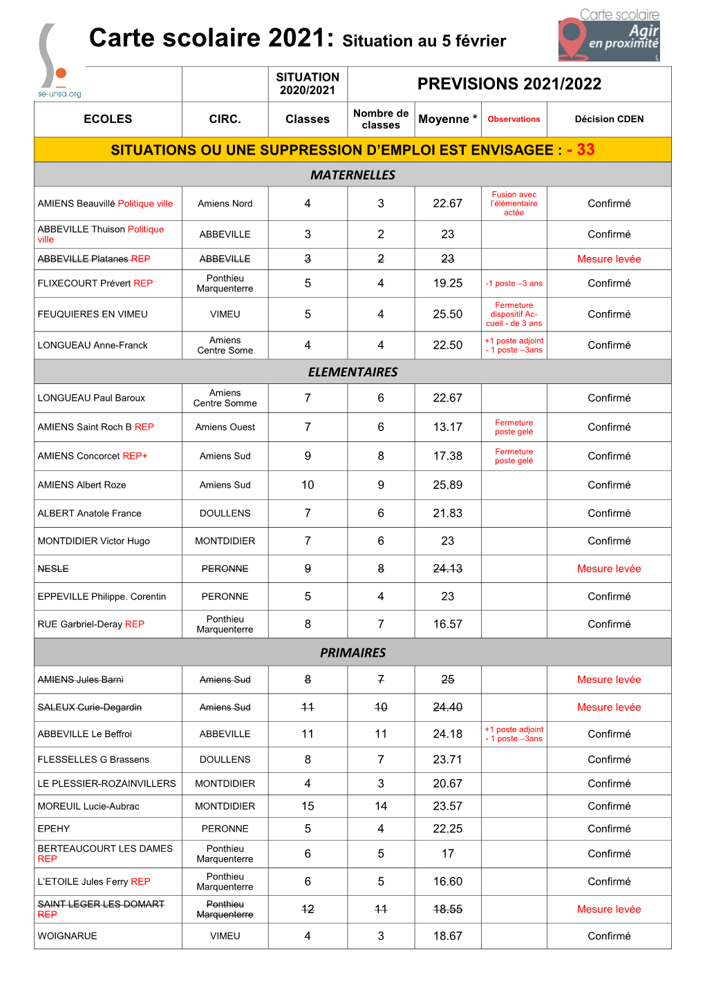 Carte Scolaire 2021: Situation Au 5 Février