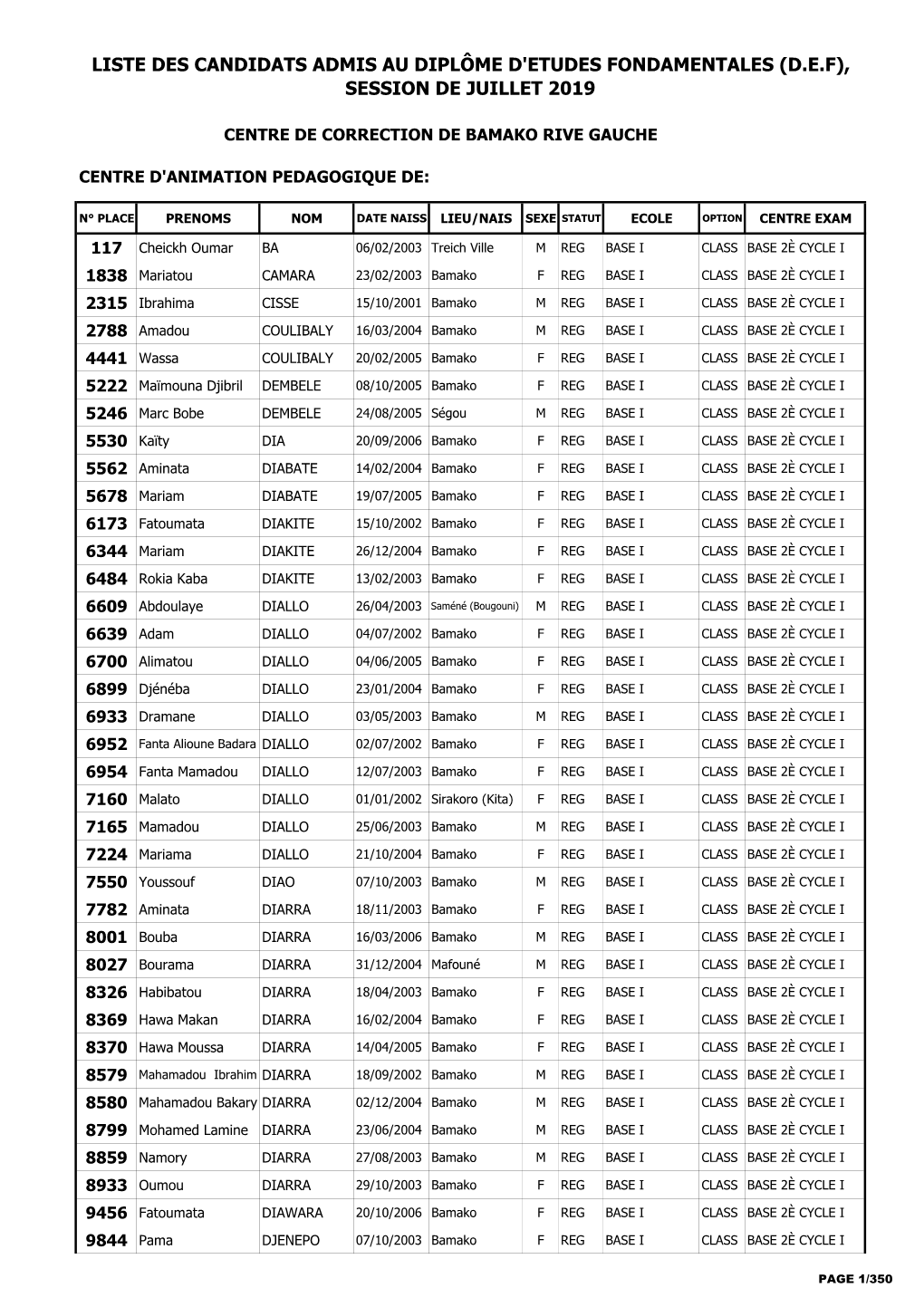 Liste Des Candidats Admis Au Diplôme D'etudes Fondamentales (Def)