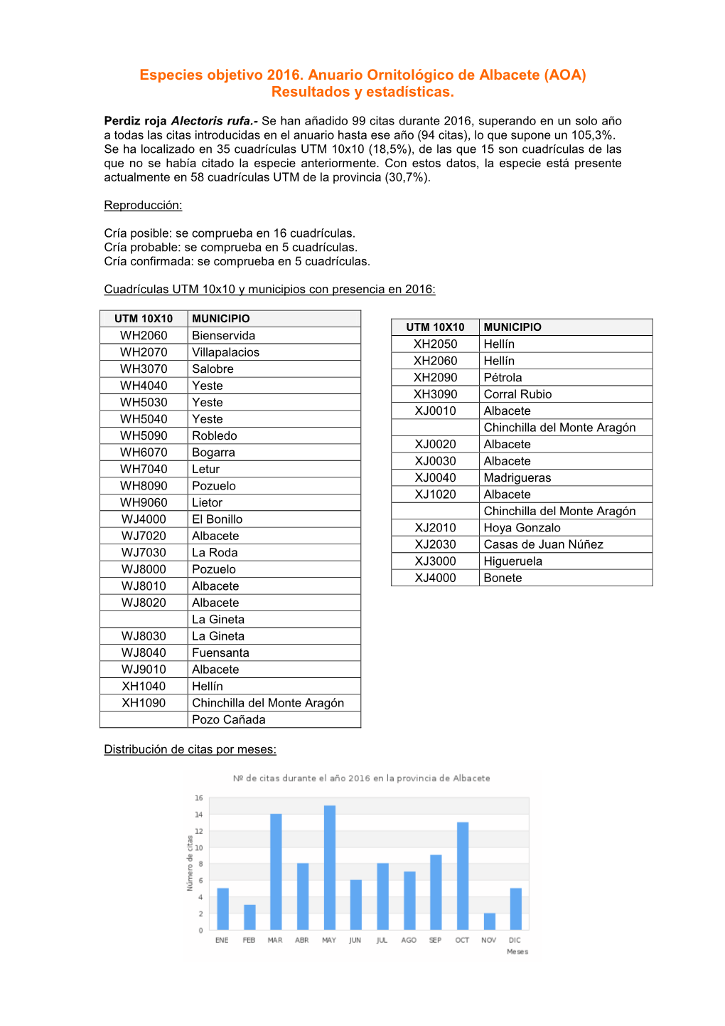 Especies Objetivo 2016. Anuario Ornitológico De Albacete (AOA) Resultados Y Estadísticas