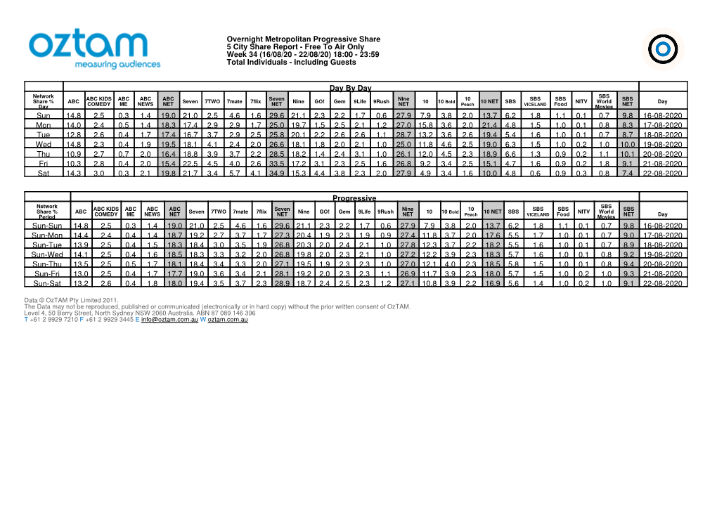 Free to Air Only Week 34 (16/08/20 - 22/08/20) 18:00 - 23:59 Total Individuals - Including Guests