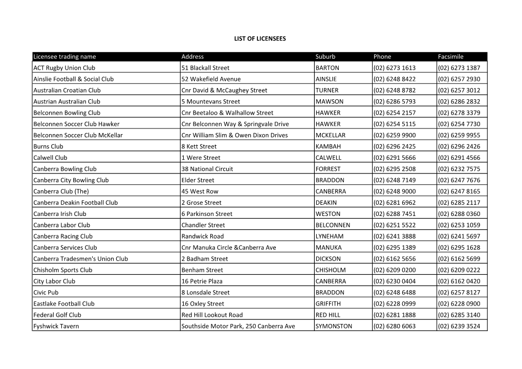 List of Licensees