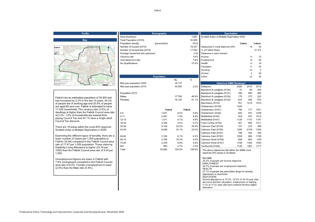 Falkirk Settlement Profile 2020