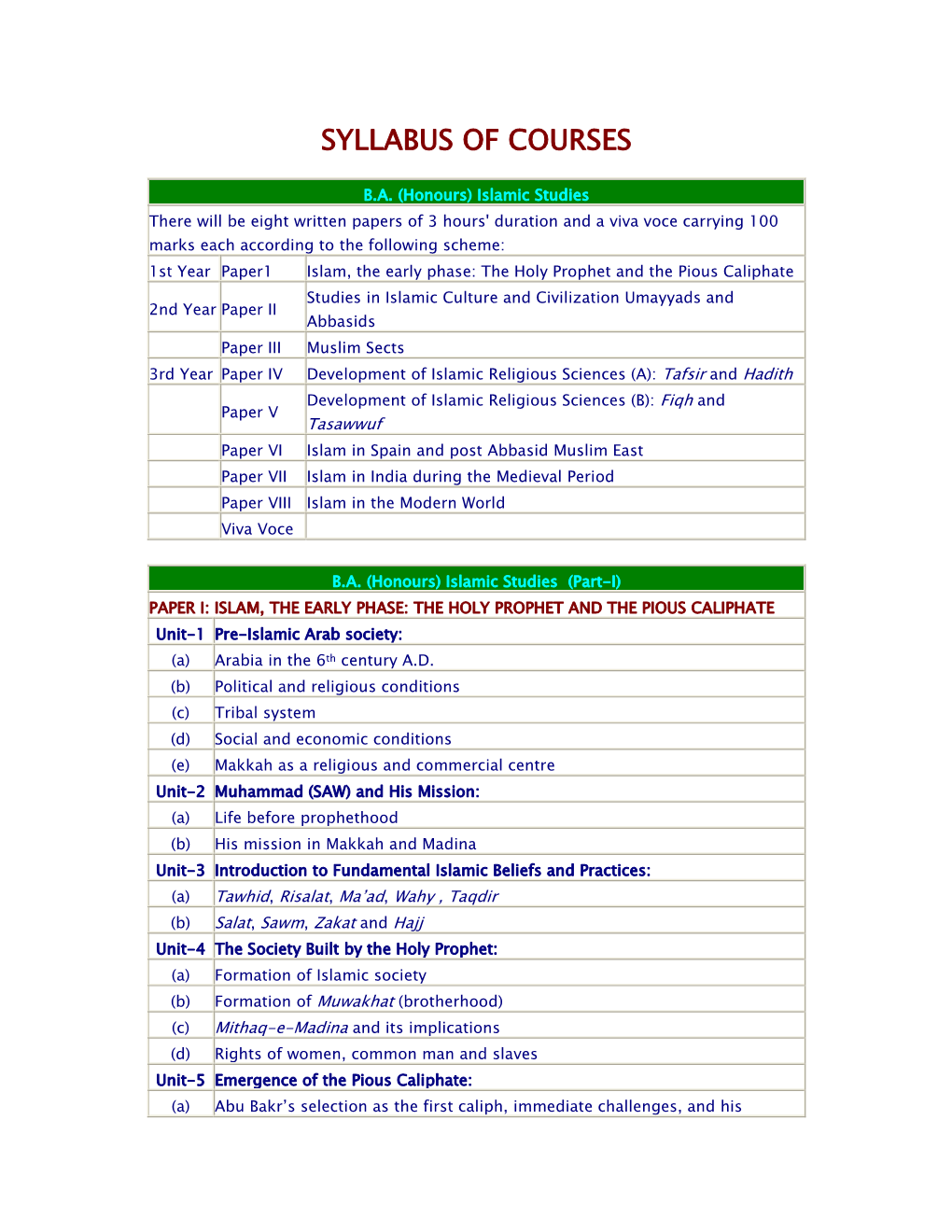 Syllabus of Courses