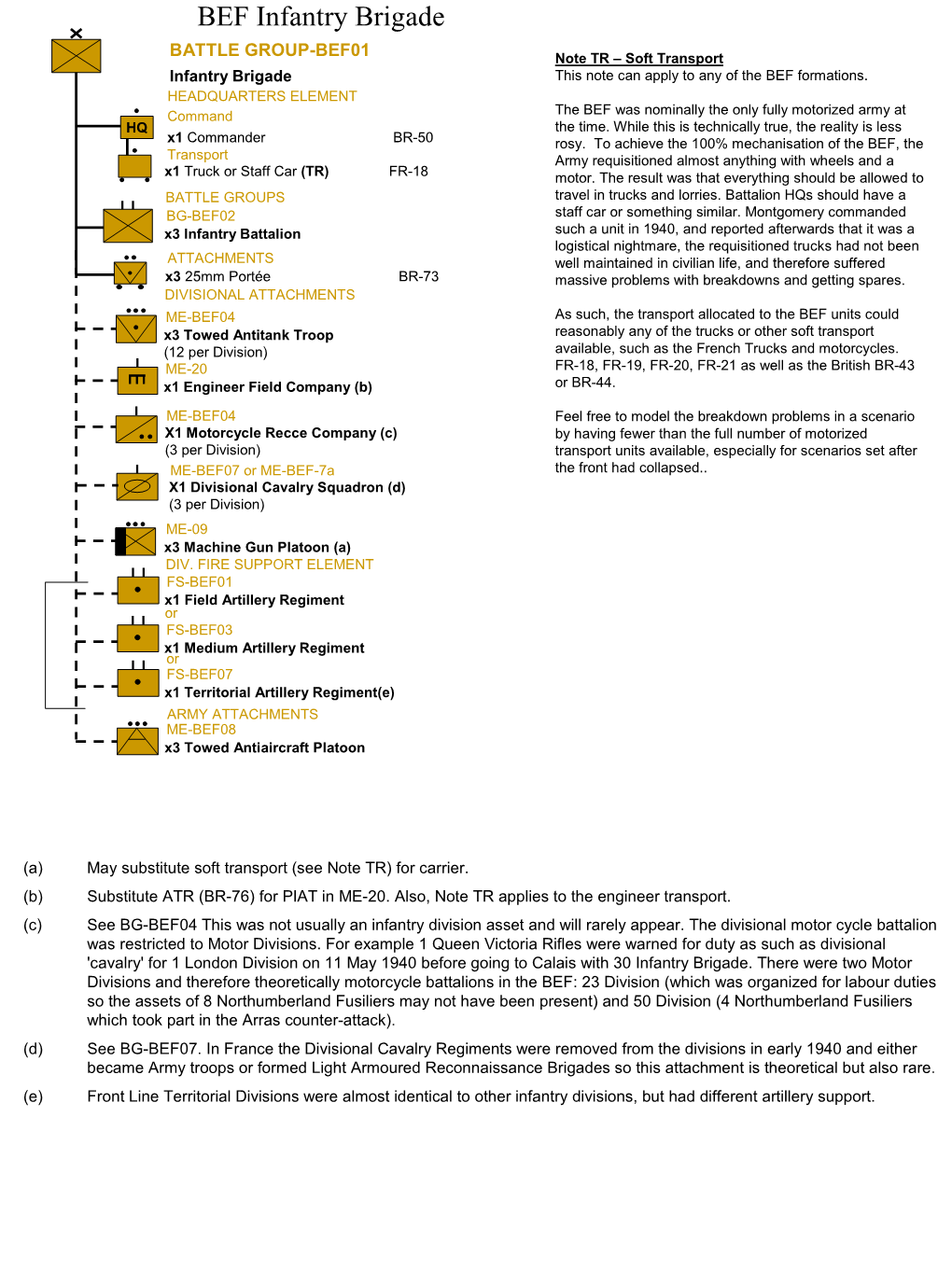 BEF Infantry Brigade