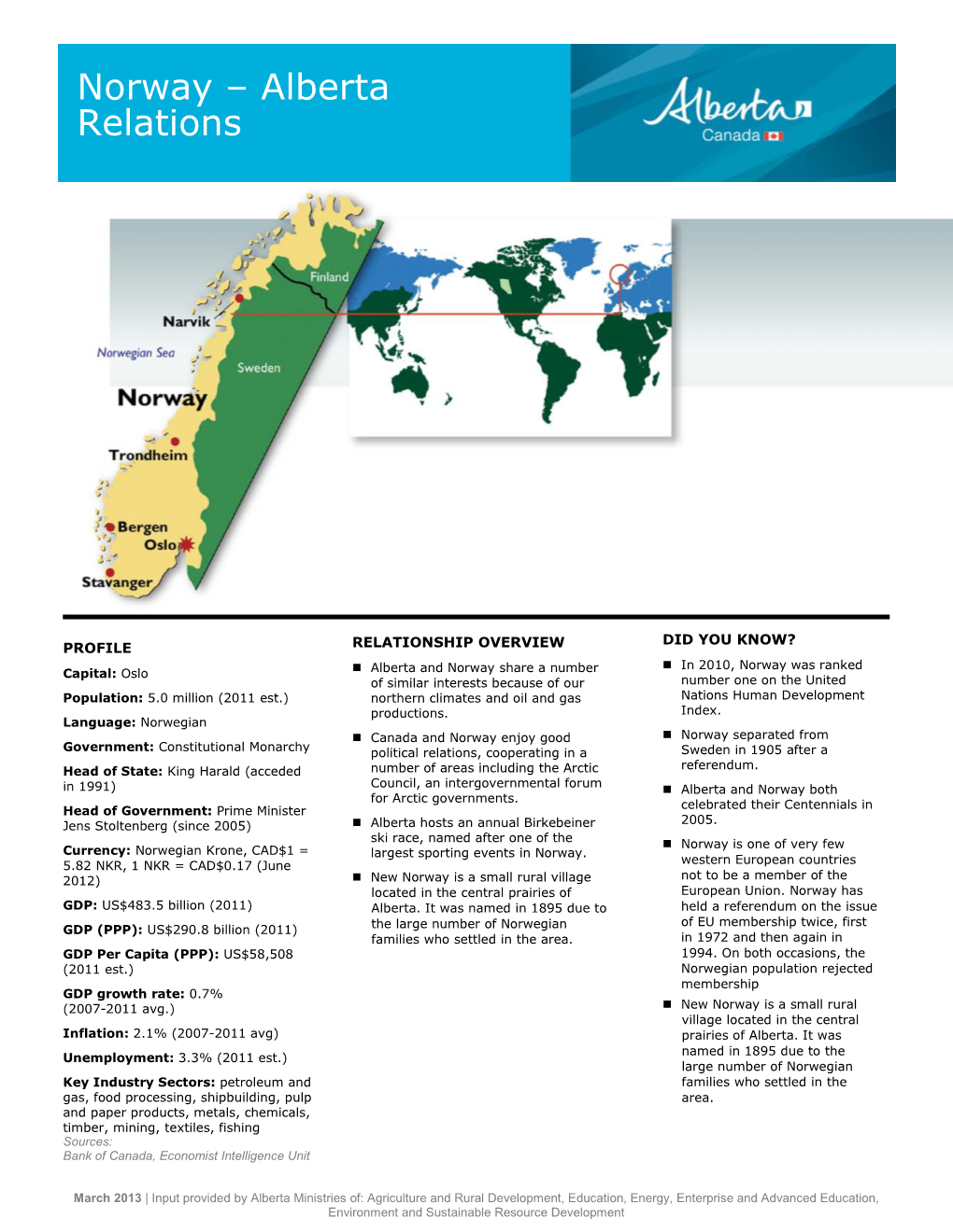 Norway – Alberta Relations