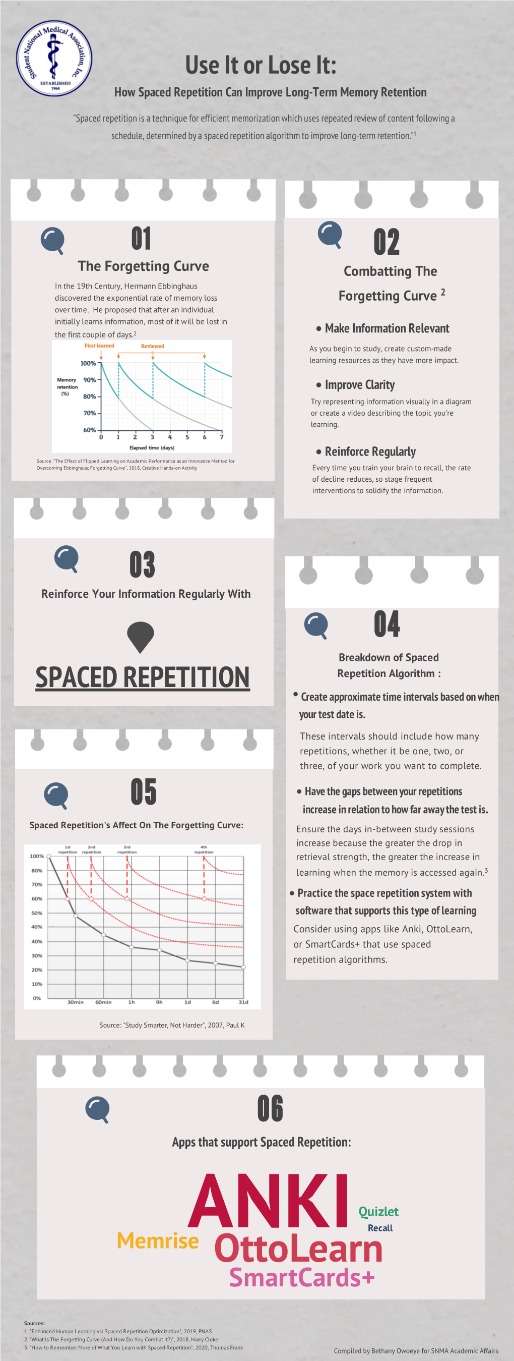 Spaced Repetition Can Improve Long-Term Memory Retention