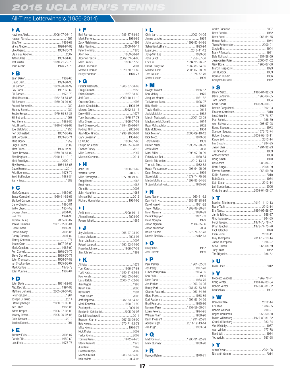 2015 Ucla M Men's Tenniss