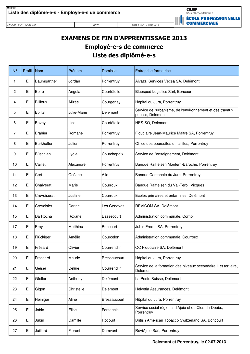 Liste Des Dipl\364M\351-E-S 2013.Xls