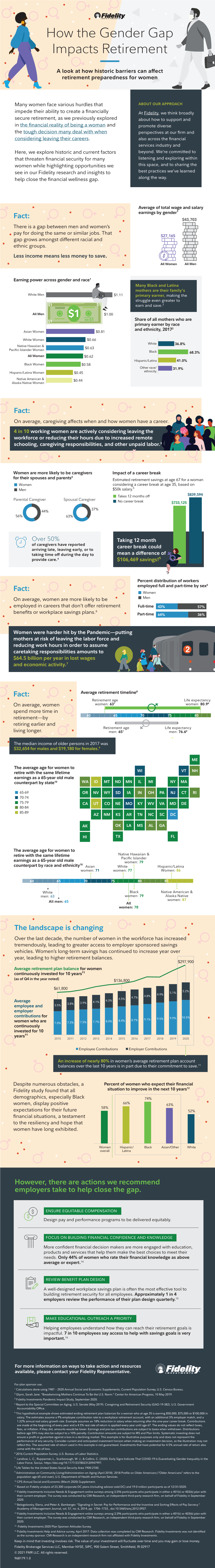 Gender Gap & Retirement Infographic Final2