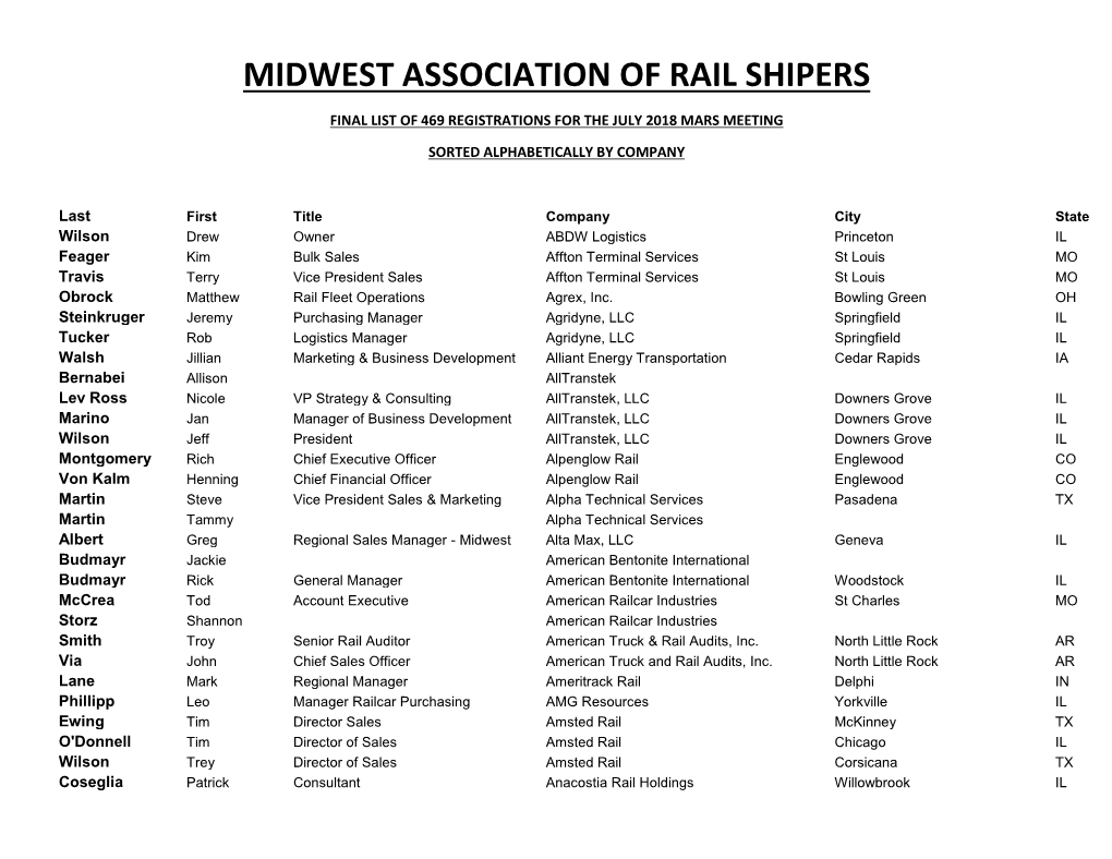 Midwest Association of Rail Shipers