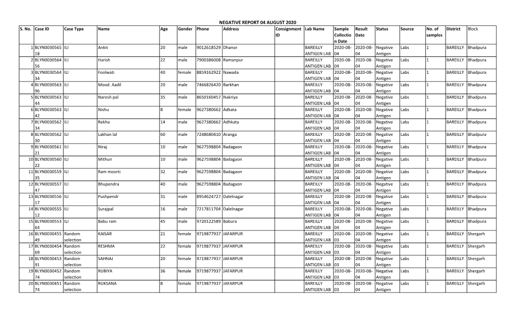 Negative Report 04 August 2020 S