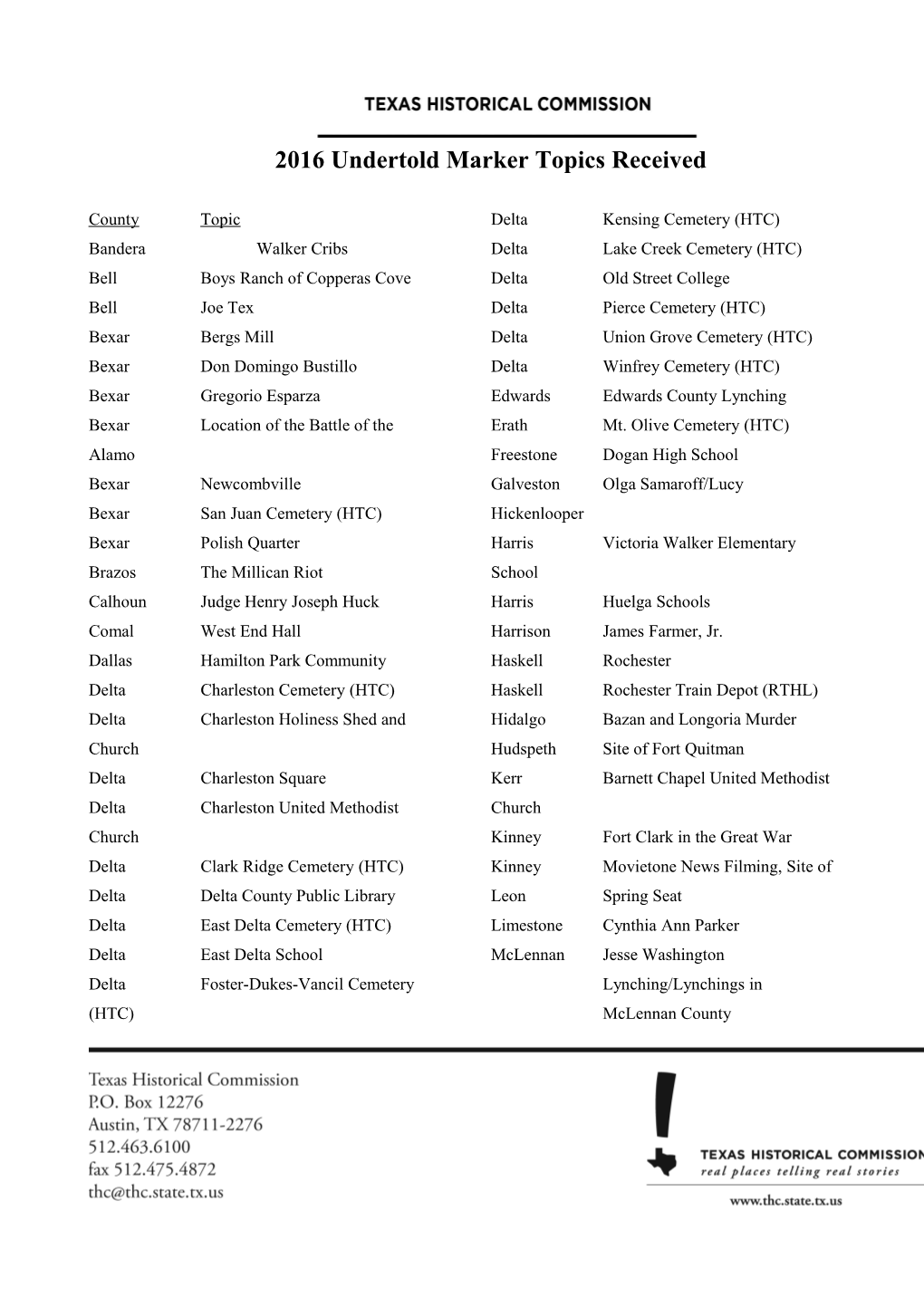 2016 Undertold Marker Topics Received