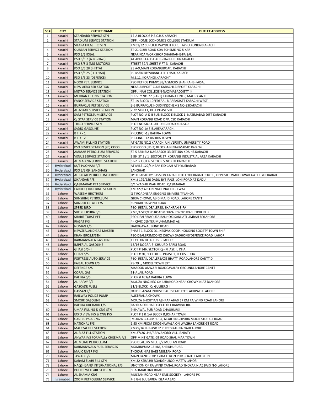 Sr # CITY OUTLET NAME OUTLET ADDRESS 1 Karachi STANDARD SERVICE STN 17-A BLOCK 6 P.E.C.H.S KARACHI 2 Karachi STADIUM SERVICE STATION OPP