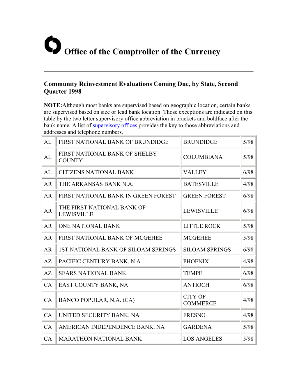 Office of the Comptroller of the Currency (OCC)