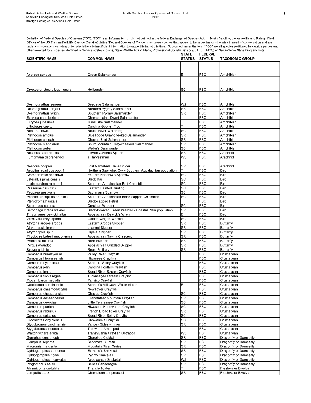 FSC List 2016.Pdf