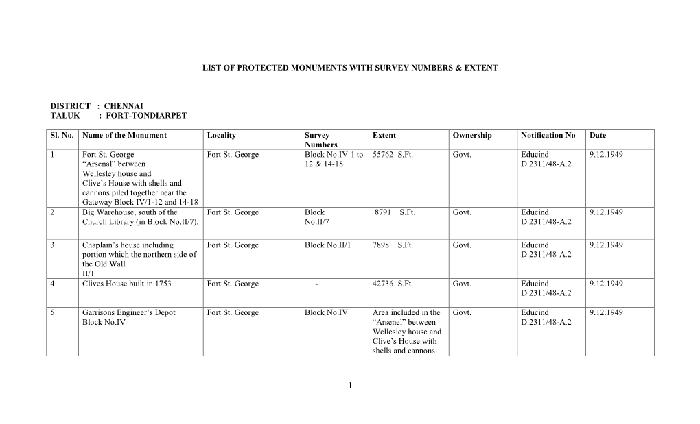 1 List of Protected Monuments with Survey