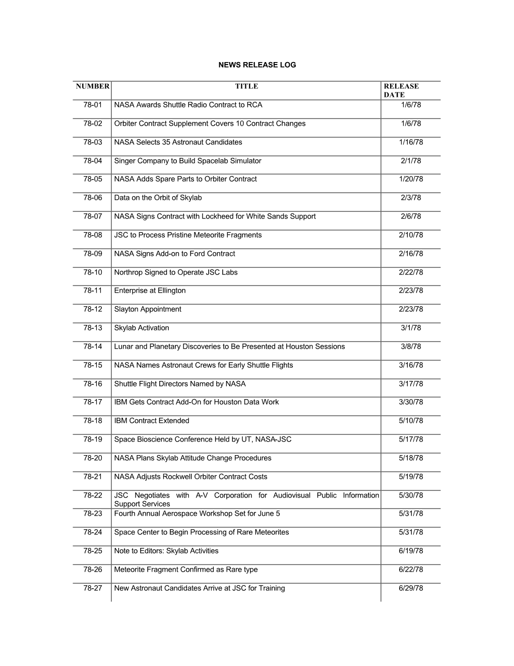 News Release Log Number Title Release Date 78