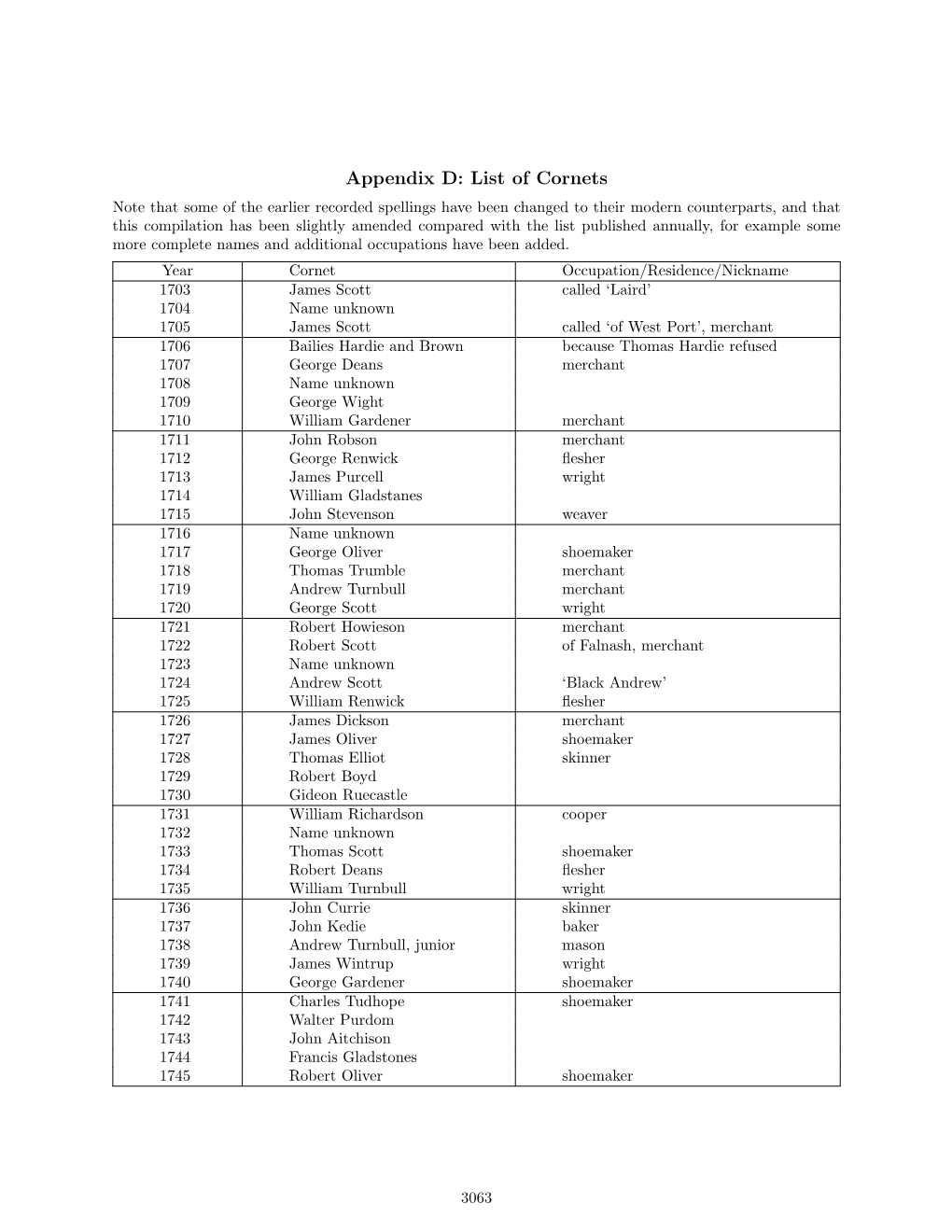 Appendix D: List of Cornets