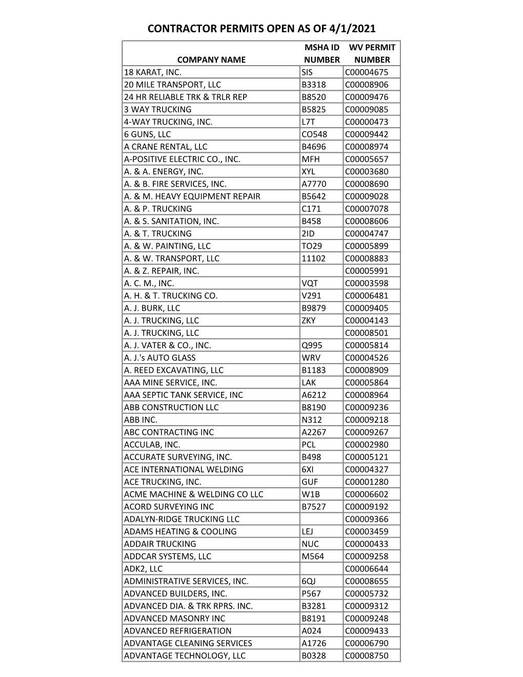 Contractor Permits Open As of 4/1/2021 Msha Id Wv Permit Company Name Number Number 18 Karat, Inc