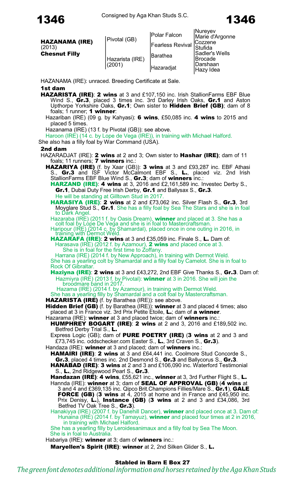 The Green Font Denotes Additional Information and Horses Retained by the Aga Khan Studs