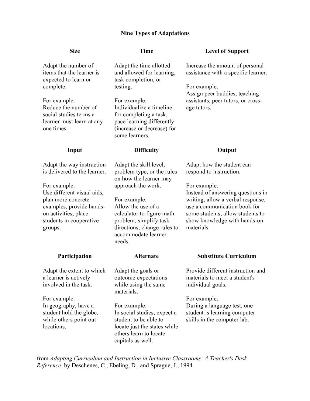 Nine Types of Adaptations