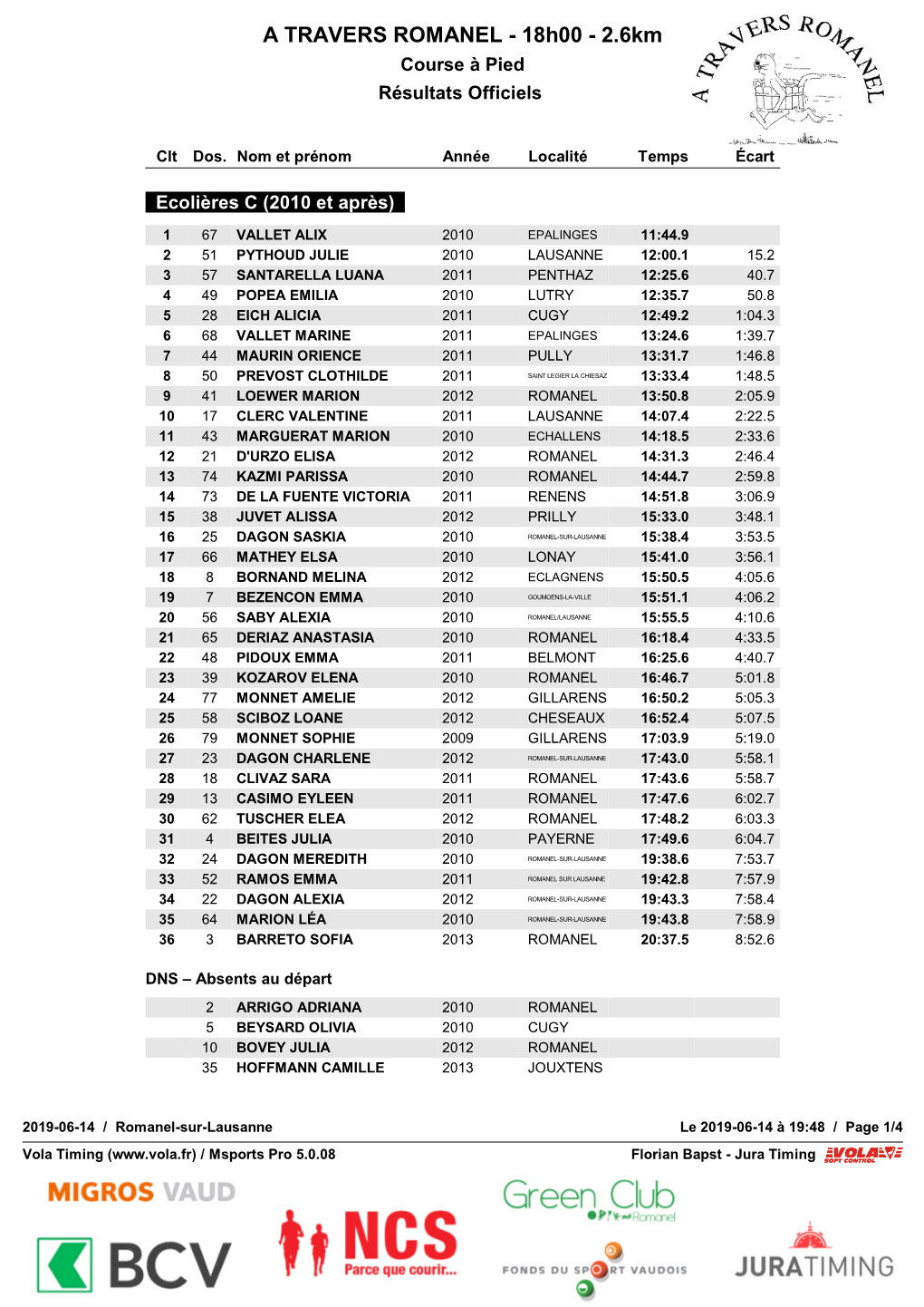 A TRAVERS ROMANEL - 18H00 - 2.6Km Course À Pied Résultats Officiels