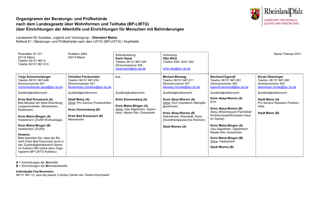 Organigramm Der BP-LWTG Mainz