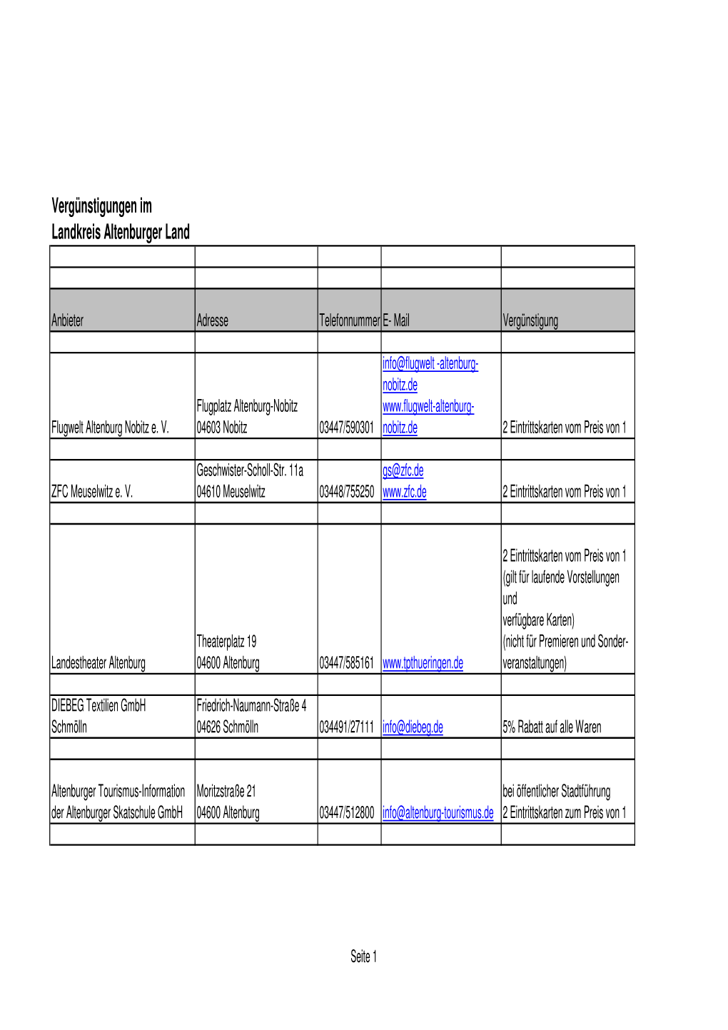 Vergünstigungen Im Landkreis Altenburger Land