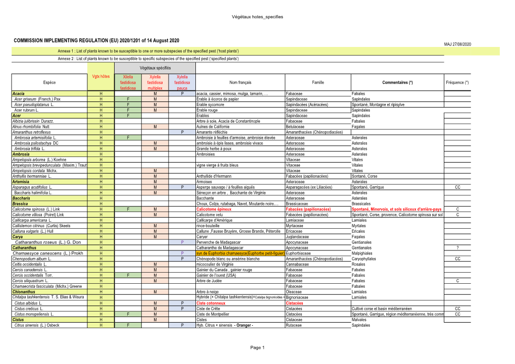 Liste Des Végétaux Hôtes