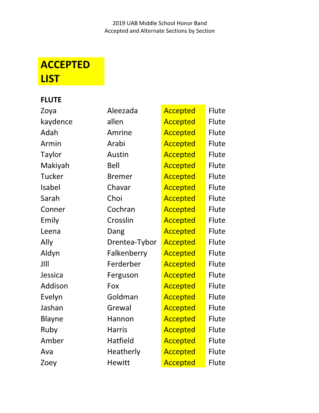 2019 UAB MS Honor Band Accepted and Alternate Students