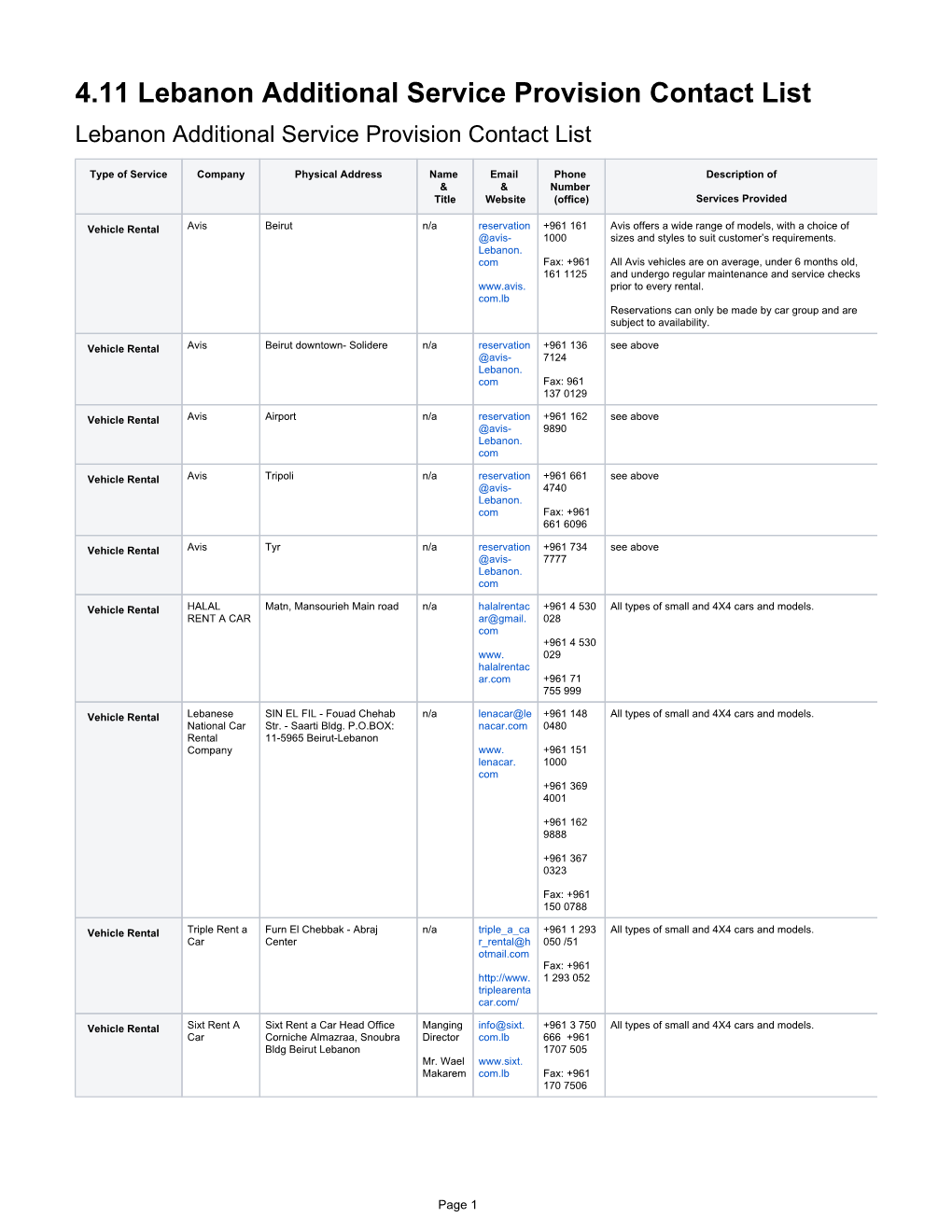 4.11 Lebanon Additional Service Provision Contact List Lebanon Additional Service Provision Contact List