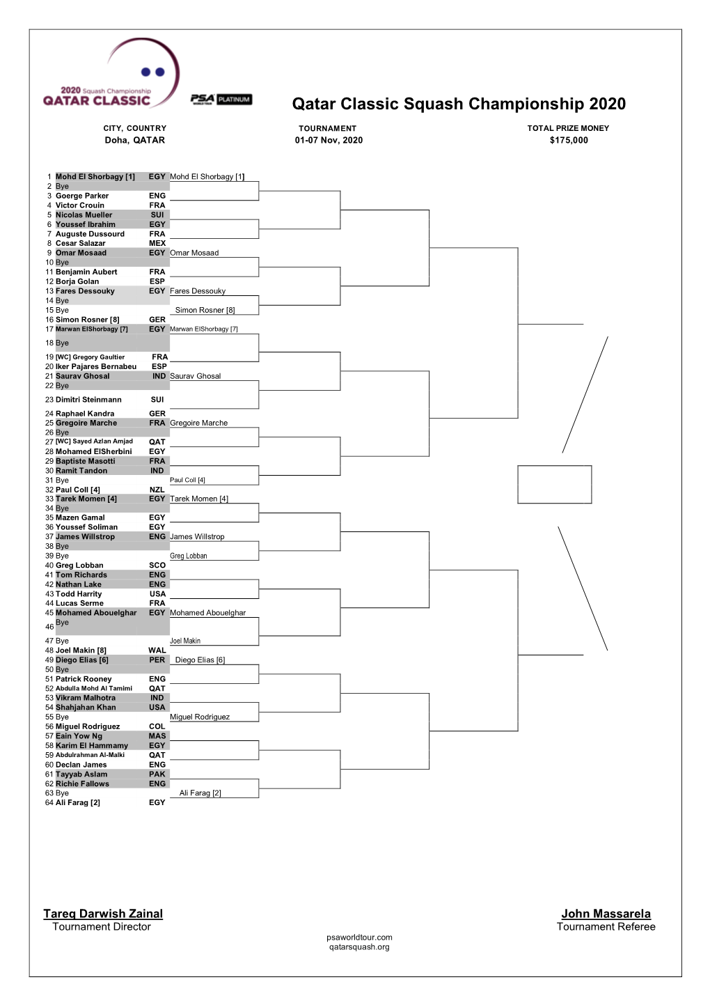 Qatar Classic Squash Championship 2020