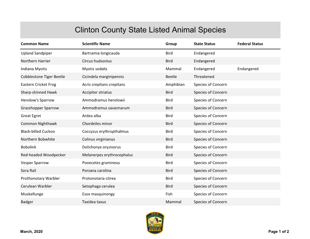 Clinton County State Listed Animal Species