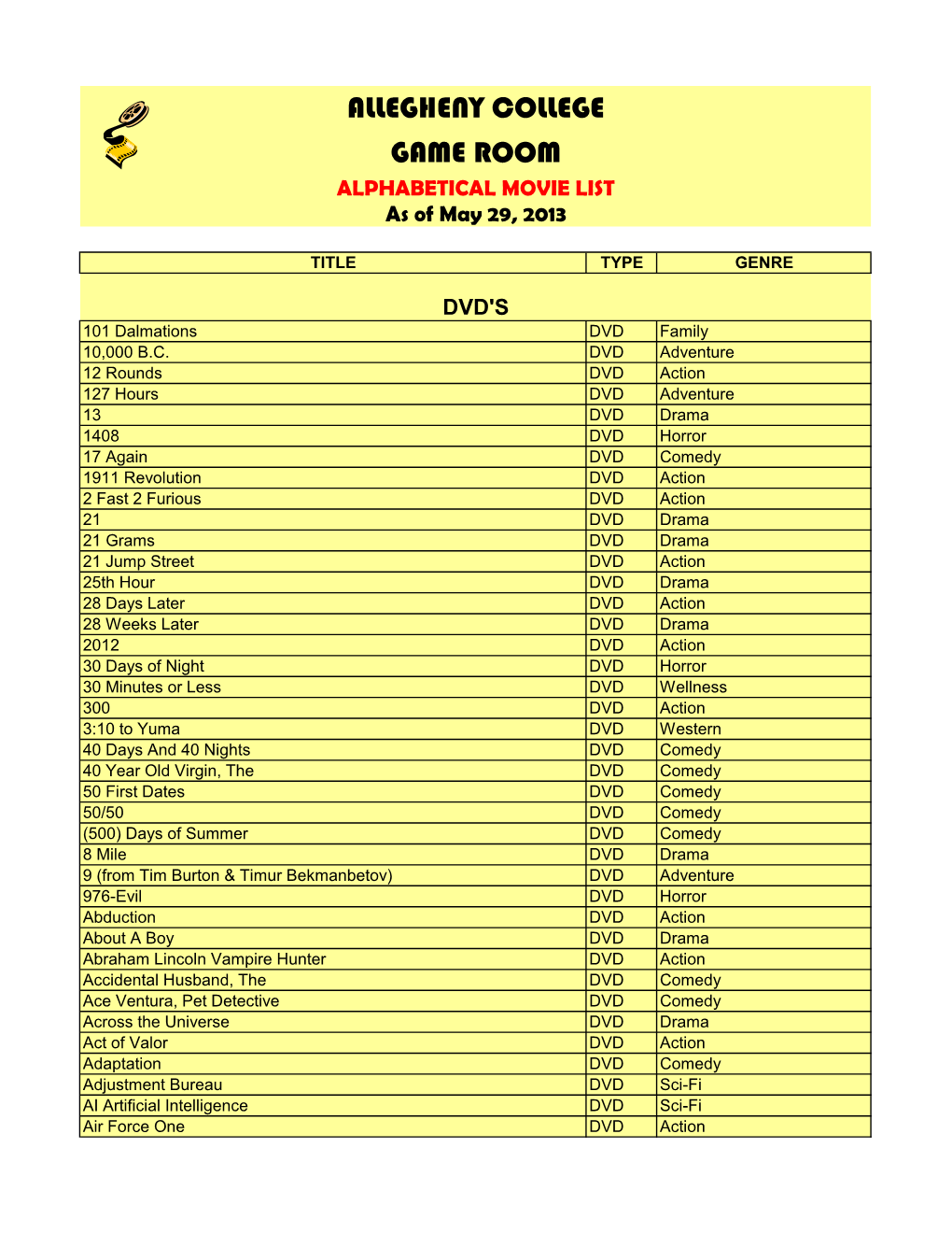 ALLEGHENY COLLEGE GAME ROOM ALPHABETICAL MOVIE LIST As of May 29, 2013