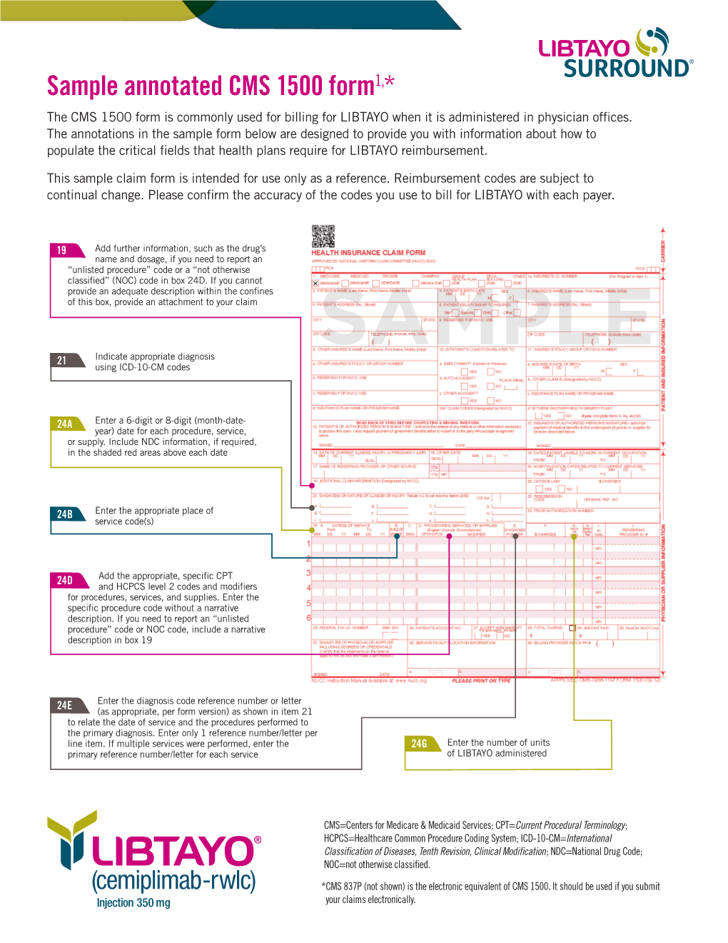 Sample Annotated CMS Forms Download