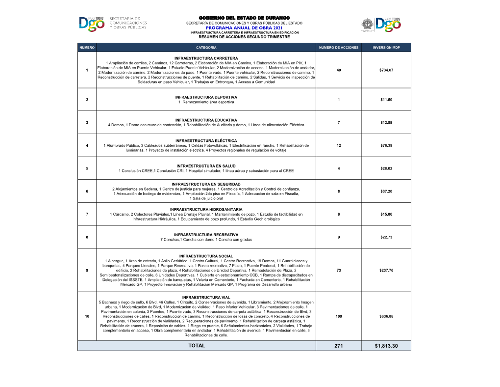 Segundo Trimestre