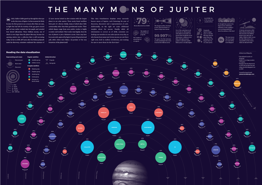 Reading the Data Visualization 2003 2003 All Data from Wikipedia