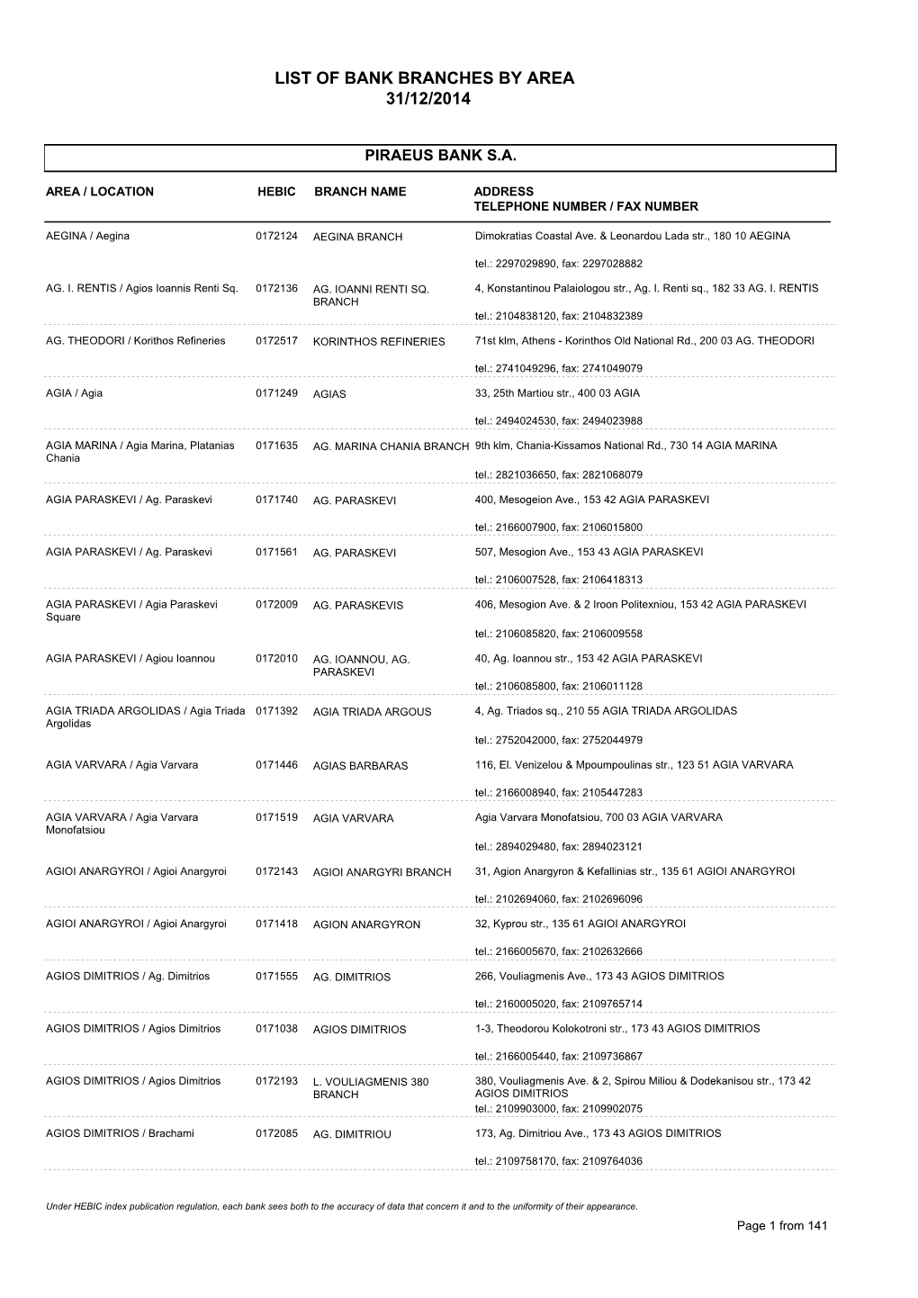 List of Bank Branches by Area 31/12/2014