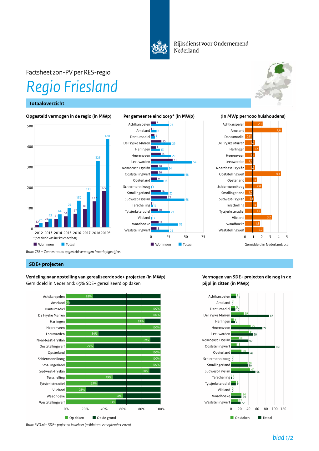 RVO-Factsheet-Zon-PV-Friesland.Pdf