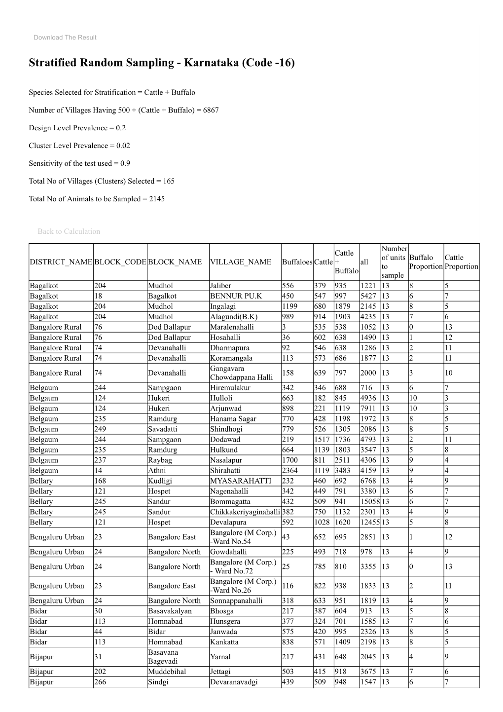 Stratified Random Sampling - Karnataka (Code -16)