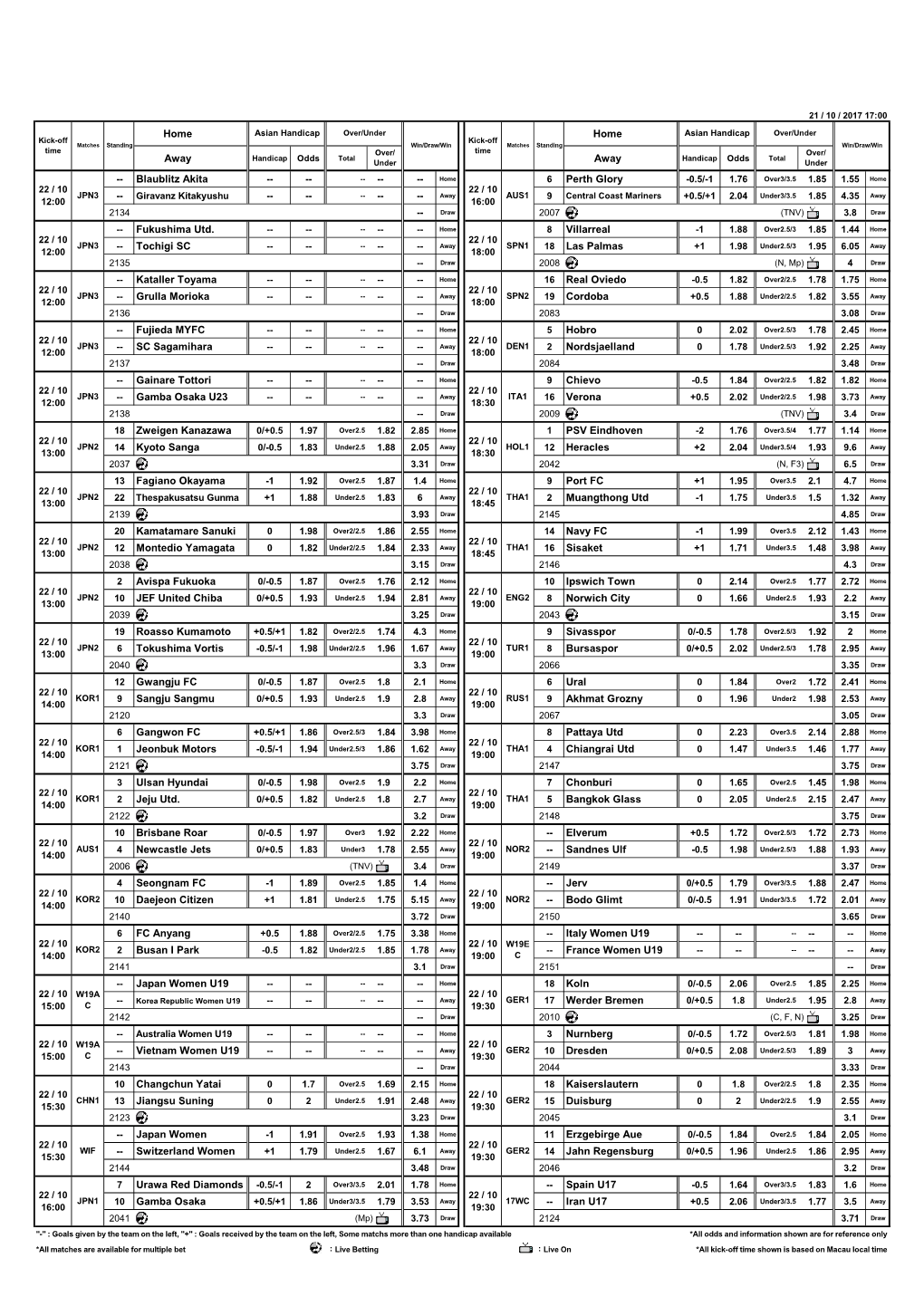 Todayodds En 20171021.Pdf