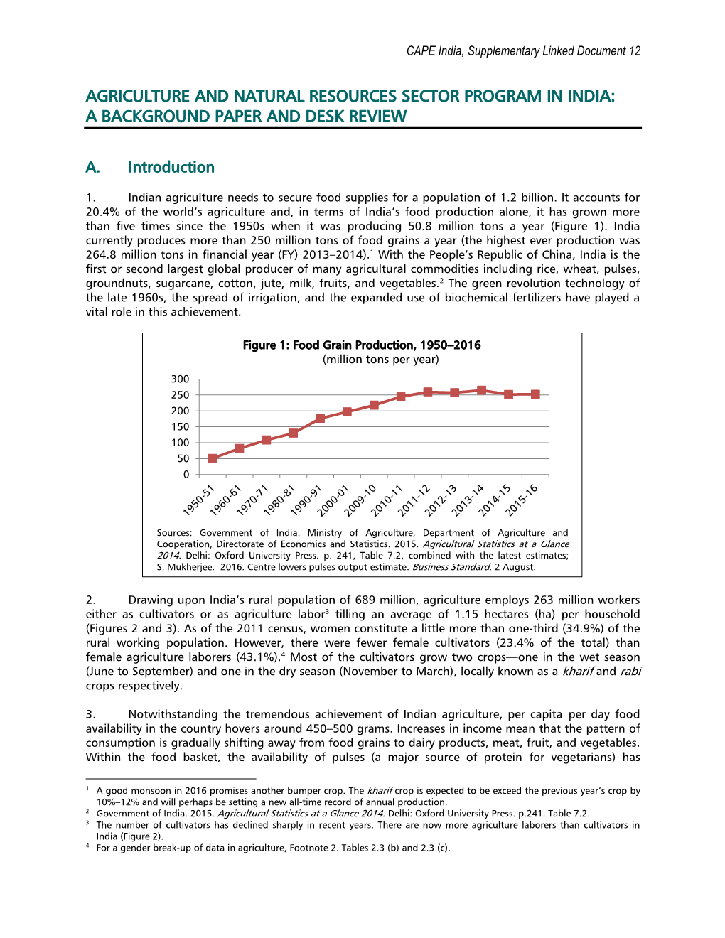 Agriculture and Natural Resources Sector Program in India: a Background Paper and Desk Review