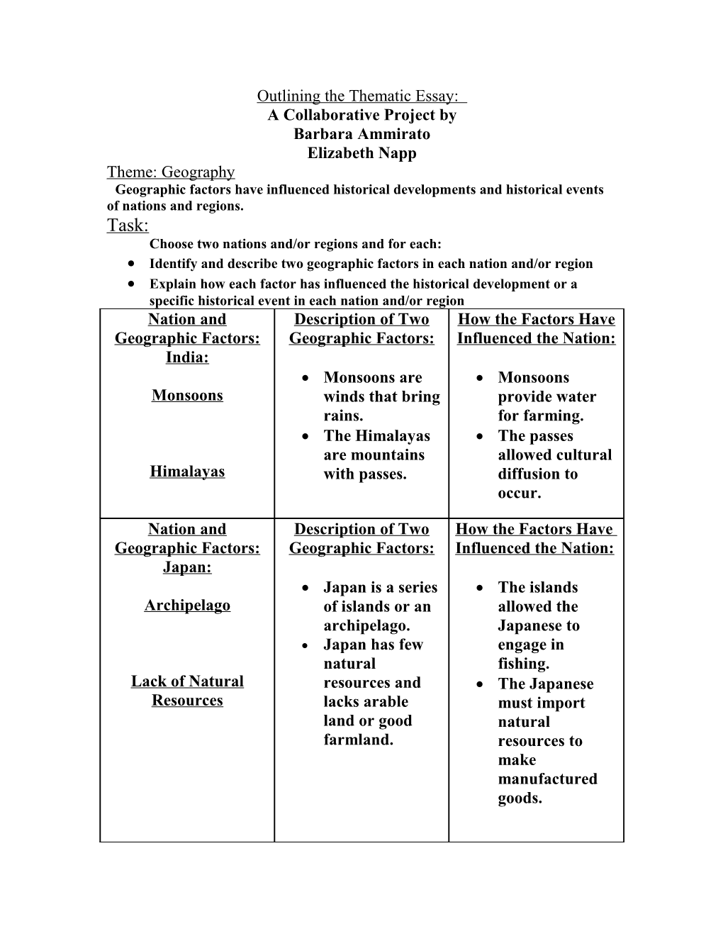 Outlining the Thematic Essay