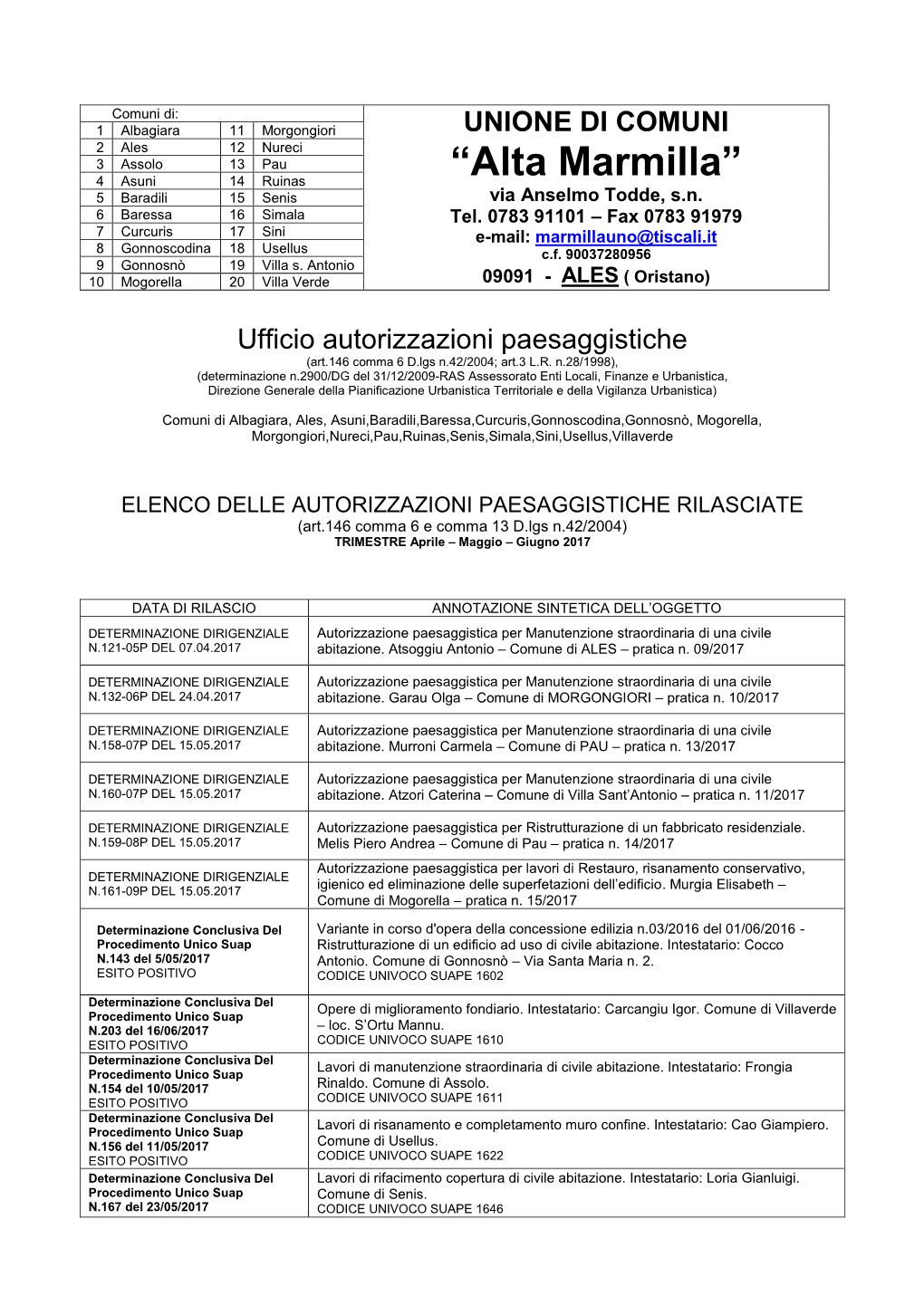 Elenco Autorizzazioni Rilasciate Secondo Trimestre