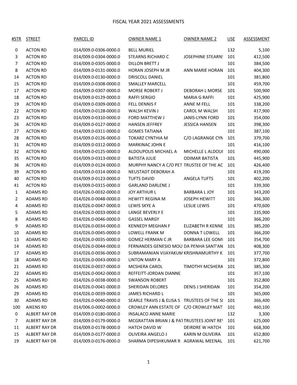 Fiscal Year 2021 Assessments 1