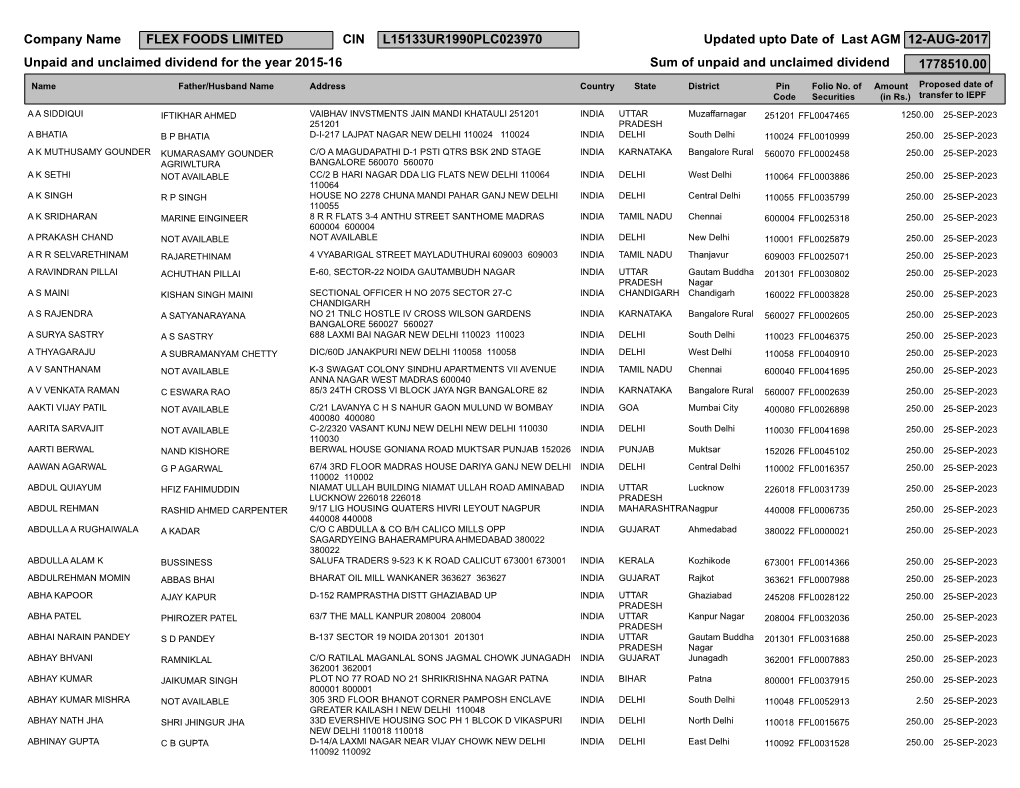 CIN L15133UR1990PLC023970 Updated Upto Date of Last AGM 12-AUG-2017 Unpaid and Unclaimed Dividend for the Year 2015-16 Sum of Unpaid and Unclaimed Dividend 1778510.00